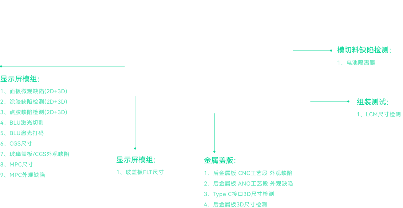 Mobile Phone Appearance & Full-Size Inspection